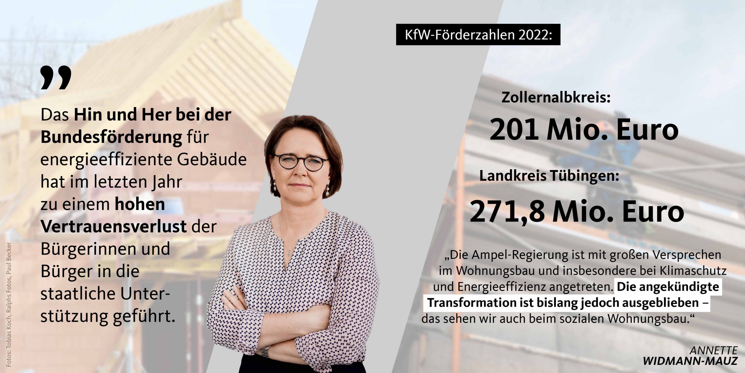 KfW-Förderung im Jahr 2022 im Landkreis Tübingen und im Zollernalbkreis auf hohem Niveau – Bundesregierung bleibt hinter selbstgesteckten Zielen zurück